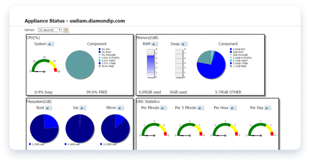 Nimble-DHCP/DNS/NTP-Anwendungen