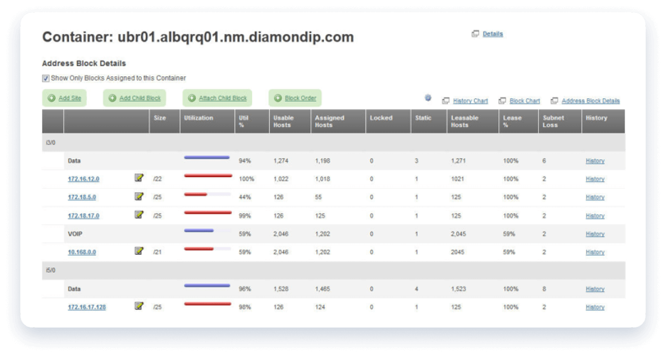 DDI-in-der-Steuerungsebene
