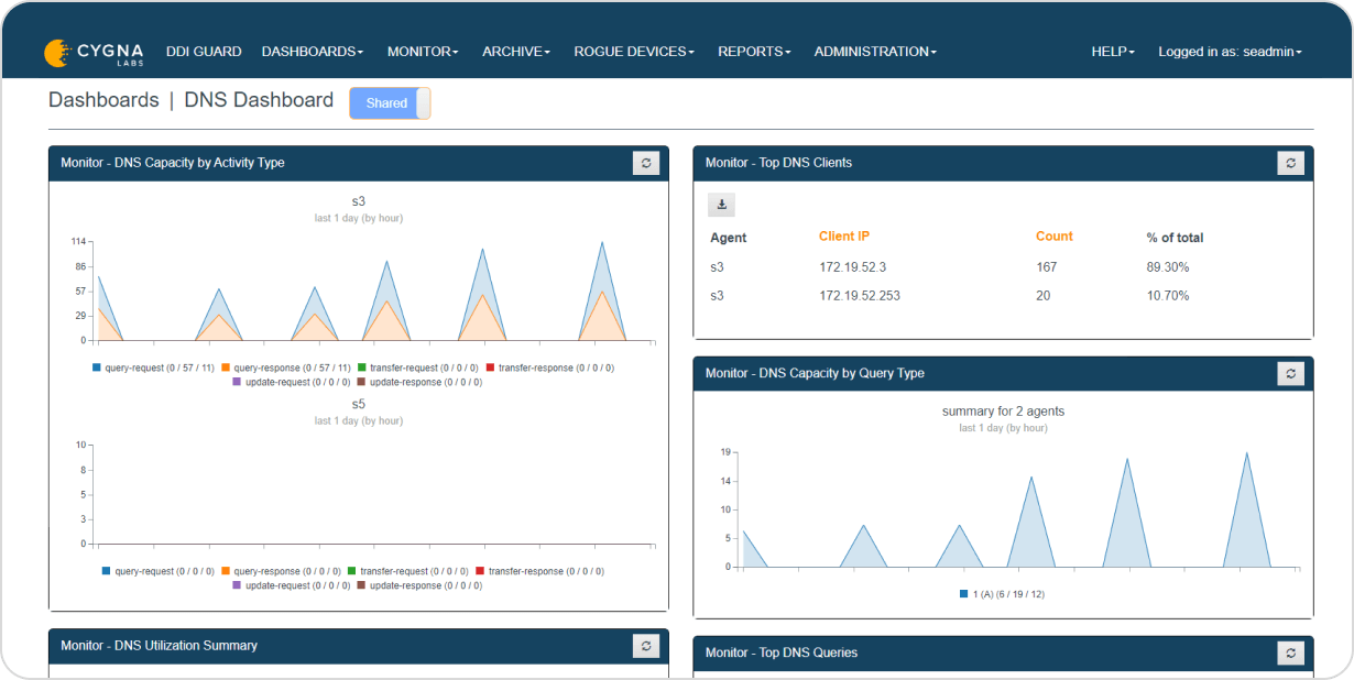 DNS/DHCP-visibility-without-the-performance-hit