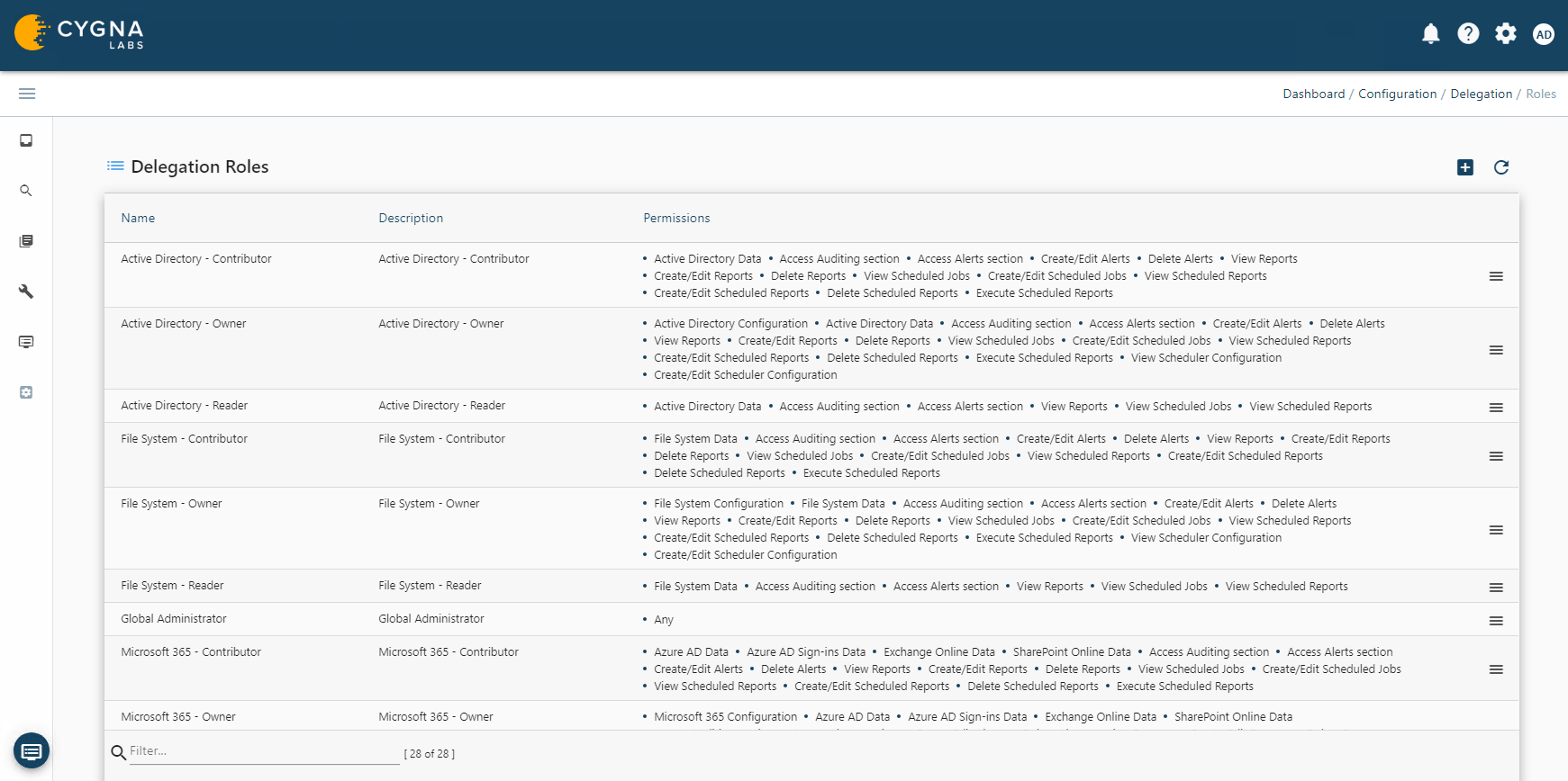 Cygna Auditor for Active Directory : Deployment & scalability