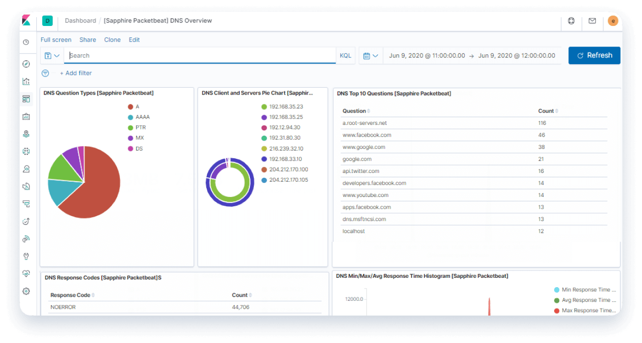 IPControl-transaction-auditing