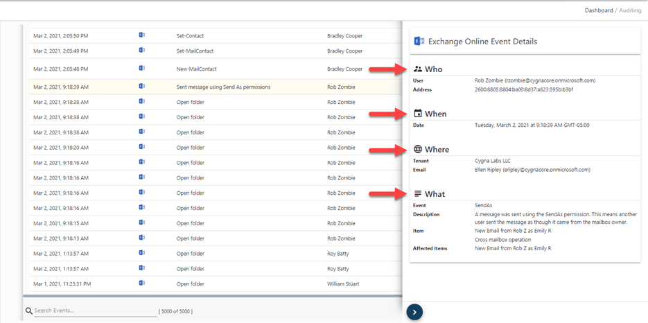 cygan-auditor-plain-language-events