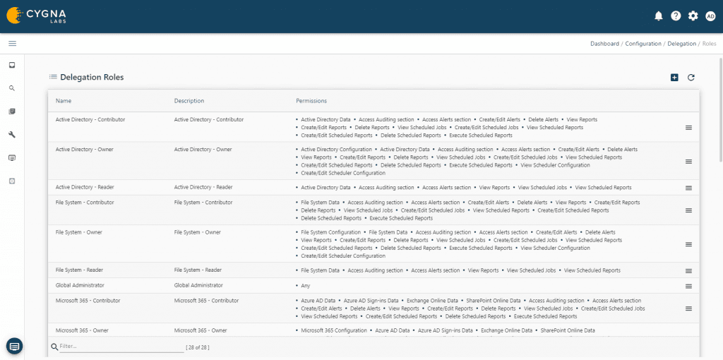 3-Delegation-Roles-1024x510