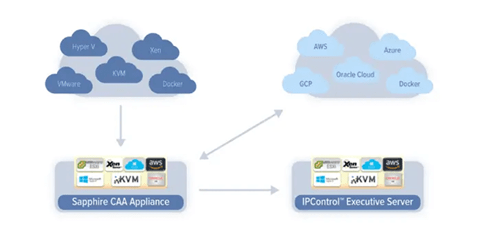 ddi-for-modern-networks