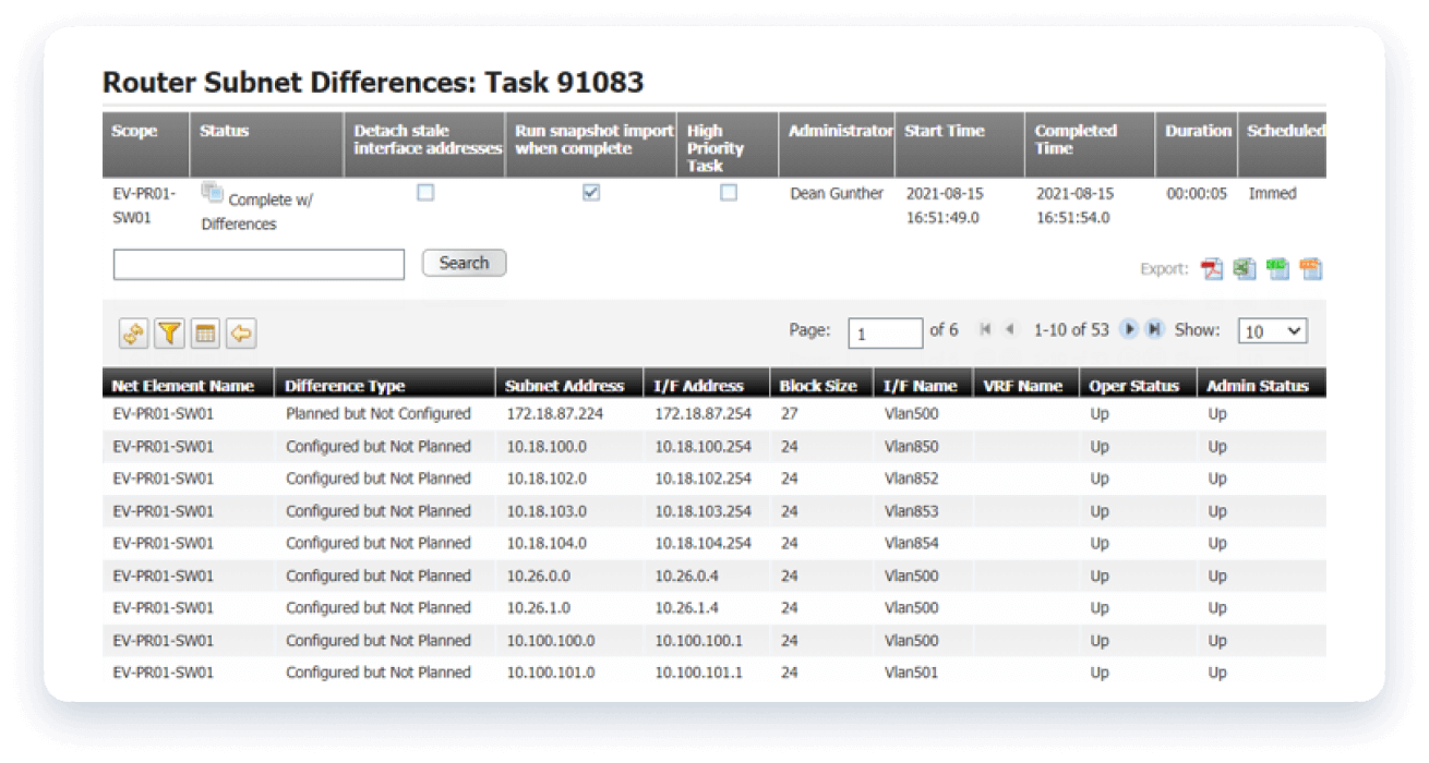 Zentralisierte-Transparenz-und-Kontrolle