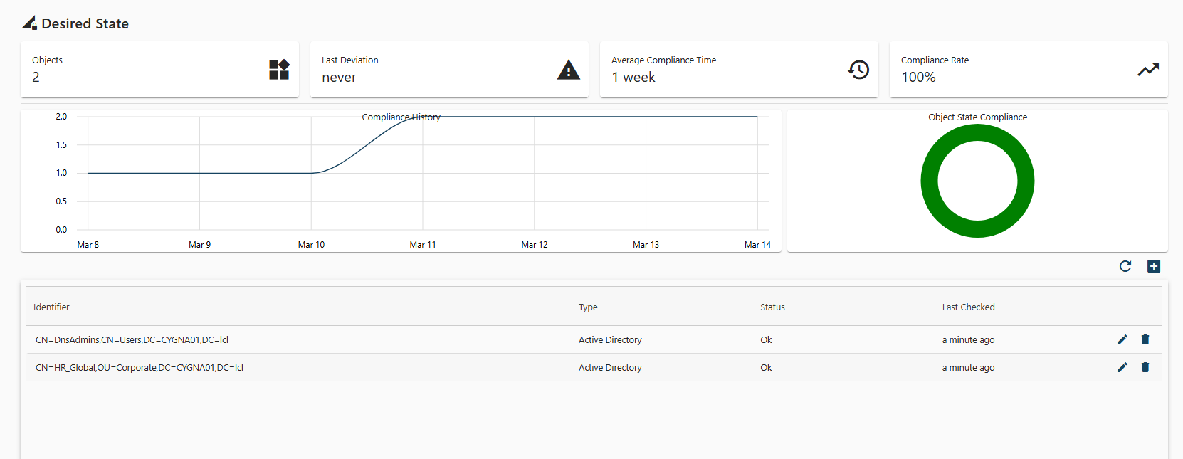 Cygna-Auditor-for-Active-Directory-Schutz