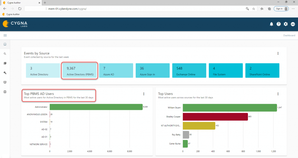 PBMS-Dashboard-1024x545