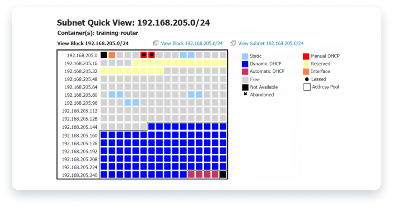 Multi-Vendor-Netzwerkdienste