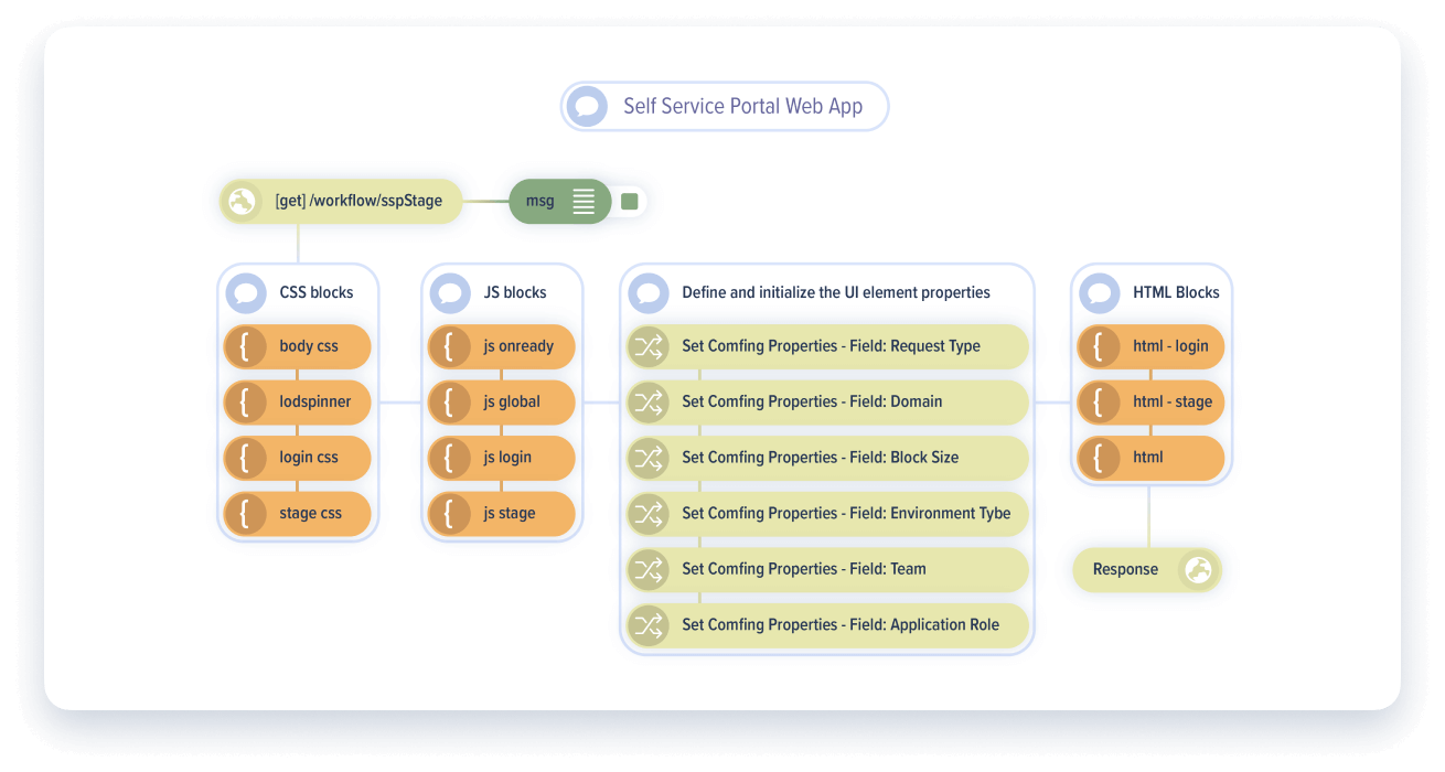 Extend our powerful REST API